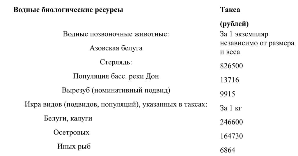 23-го июля 2022 года постановлением Правительства Российской Федерации № 1322 были утверждены таксы для исчисления размера вреда, причиненного водным биологическим ресурсам, занесенным в Красную книгу Российской Федерации 