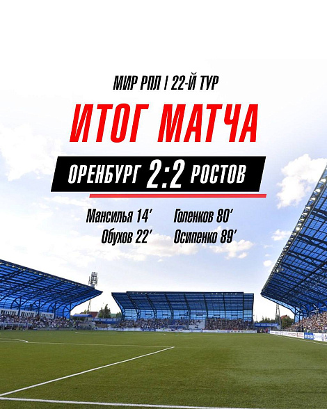 ФК «Ростов» сыграл вничью с «Оренбургом», забив два гола за последние 10 минут